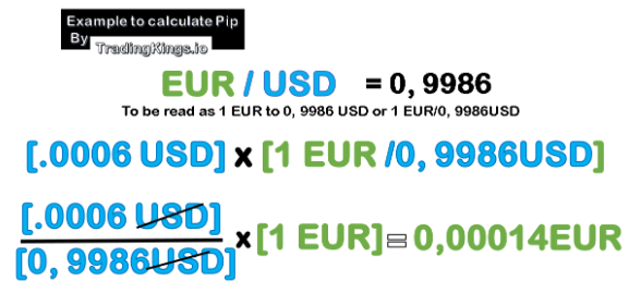 How to calculate a Pip